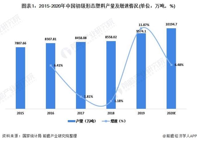 2021年中國塑料包裝行業市場供需現狀分析供需兩端同步下降  第1張 2021年中國塑料包裝行業市場供需現狀分析供需兩端同步下降  第1張