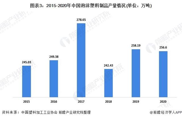 2021年中國塑料包裝行業市場供需現狀分析供需兩端同步下降  第3張 2021年中國塑料包裝行業市場供需現狀分析供需兩端同步下降  第3張
