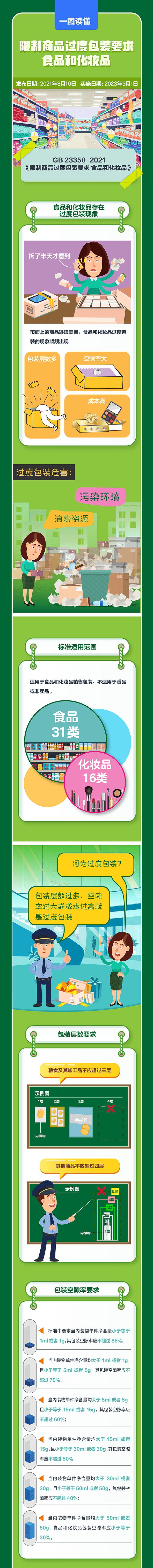 國家市場監督管理總局發布包裝新規 “套娃”式包裝將再見!  第3張 國家市場監督管理總局發布包裝新規 “套娃”式包裝將再見!  第3張