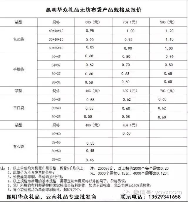 昆明無紡布袋環保袋定做(暢銷款量大價格低至0.50元) 第1張 昆明無紡布袋環保袋定做(暢銷款量大價格低至0.50元) 第1張