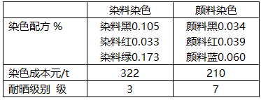 【經(jīng)驗】高檔灰色手提袋紙染色工藝  第9張 【經(jīng)驗】高檔灰色手提袋紙染色工藝  第9張