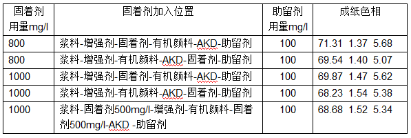 【經(jīng)驗】高檔灰色手提袋紙染色工藝  第5張 【經(jīng)驗】高檔灰色手提袋紙染色工藝  第5張