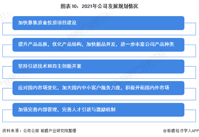 2021年中國無紡布行業(yè)龍頭企業(yè)分析——金春股份：生產(chǎn)能力穩(wěn)步提高、規(guī)模不斷擴(kuò)大  第10張